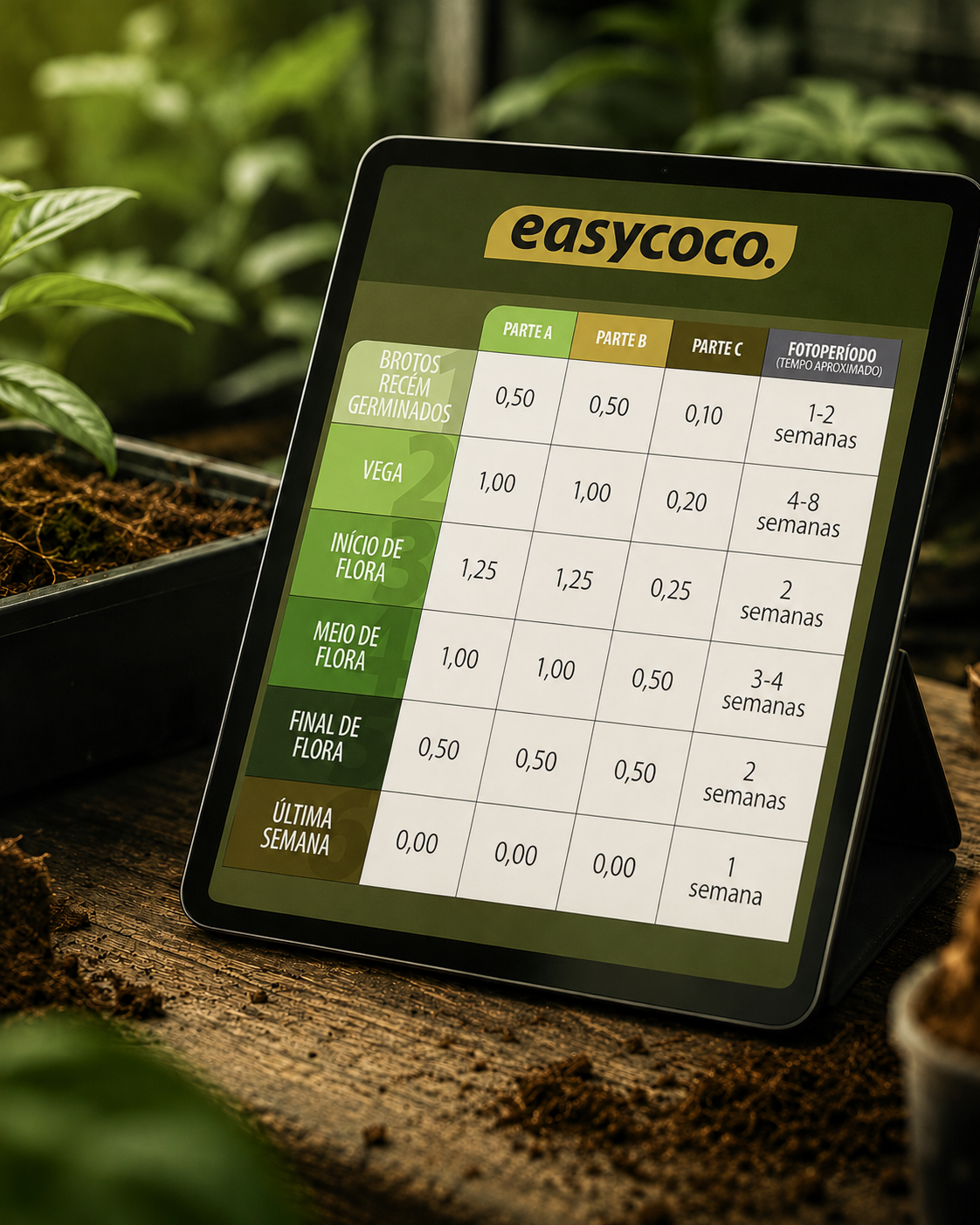 Tabela de alimentação EasyCoco